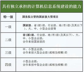 深入解析 計(jì)算機(jī)信息系統(tǒng)集成等級劃分標(biāo)準(zhǔn)